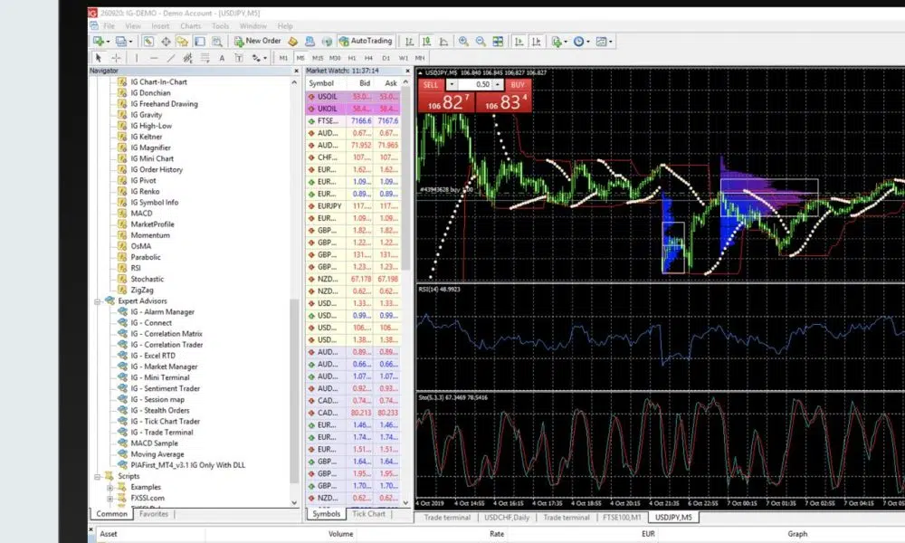 MetaTrader 4 et MetaTrader 5