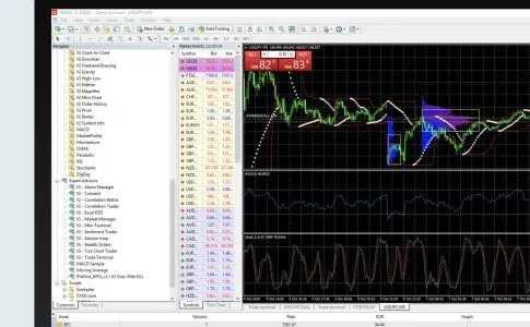 MetaTrader 4 et MetaTrader 5