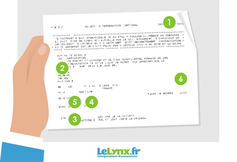 Comment obtenir un relevé d'information ? - Crédits & Placements